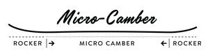 Micro-camber